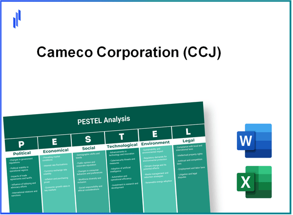 PESTEL Analysis of Cameco Corporation (CCJ)