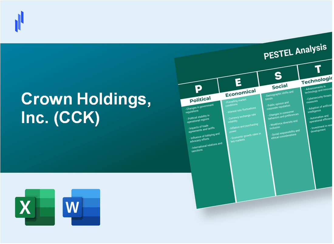 PESTEL Analysis of Crown Holdings, Inc. (CCK)