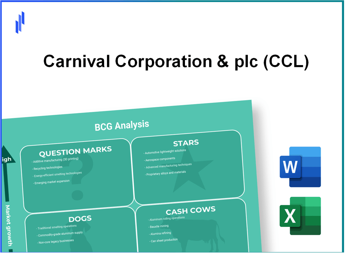 Carnival Corporation & plc (CCL) BCG Matrix Analysis