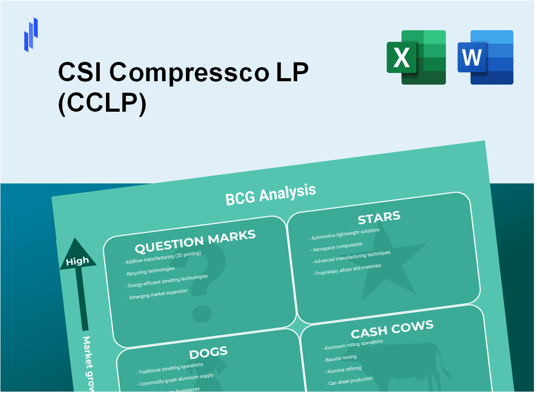 CSI Compressco LP (CCLP) BCG Matrix Analysis