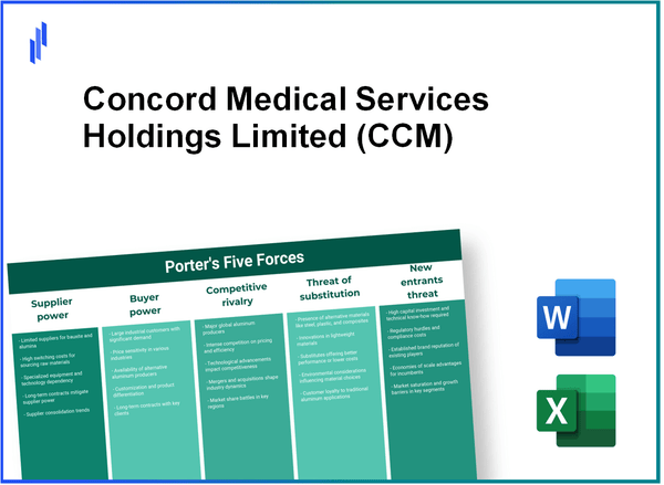 What are the Porter’s Five Forces of Concord Medical Services Holdings Limited (CCM)?