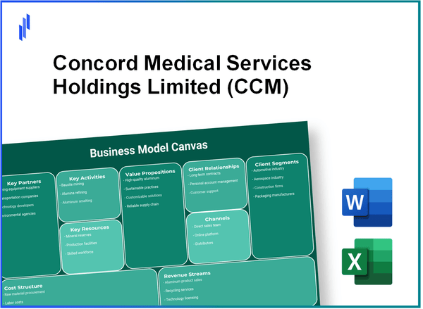 Concord Medical Services Holdings Limited (CCM): Business Model Canvas