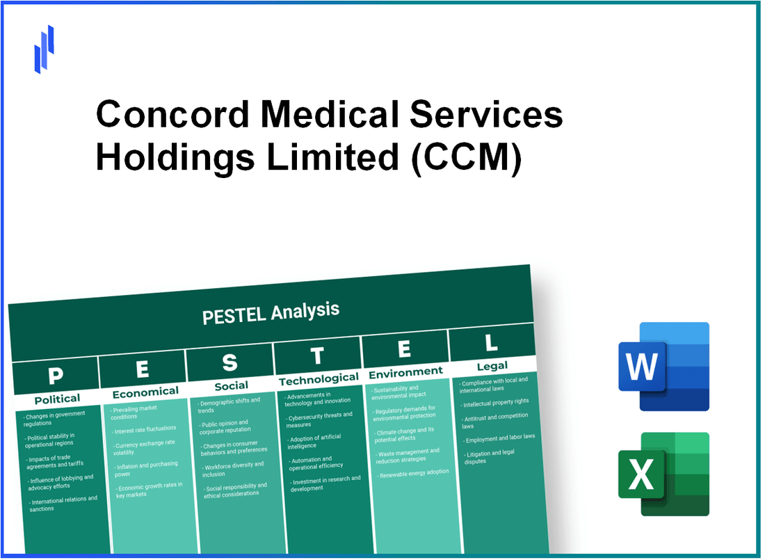 PESTEL Analysis of Concord Medical Services Holdings Limited (CCM)