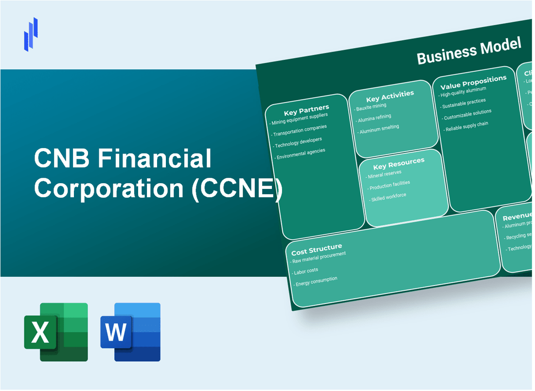 CNB Financial Corporation (CCNE): Business Model Canvas