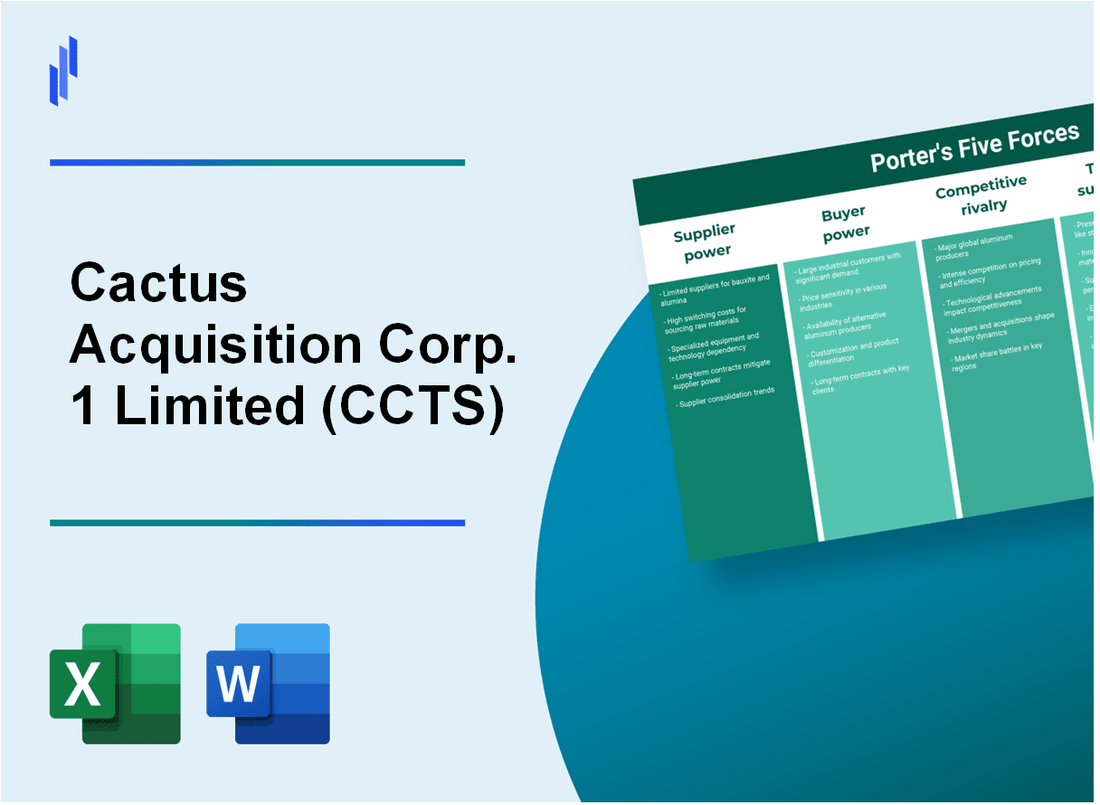 What are the Porter’s Five Forces of Cactus Acquisition Corp. 1 Limited (CCTS)?