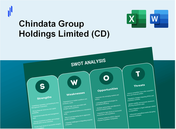 Chindata Group Holdings Limited (CD) SWOT Analysis