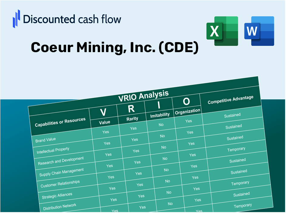 Coeur Mining, Inc. (CDE): VRIO Analysis [10-2024 Updated]