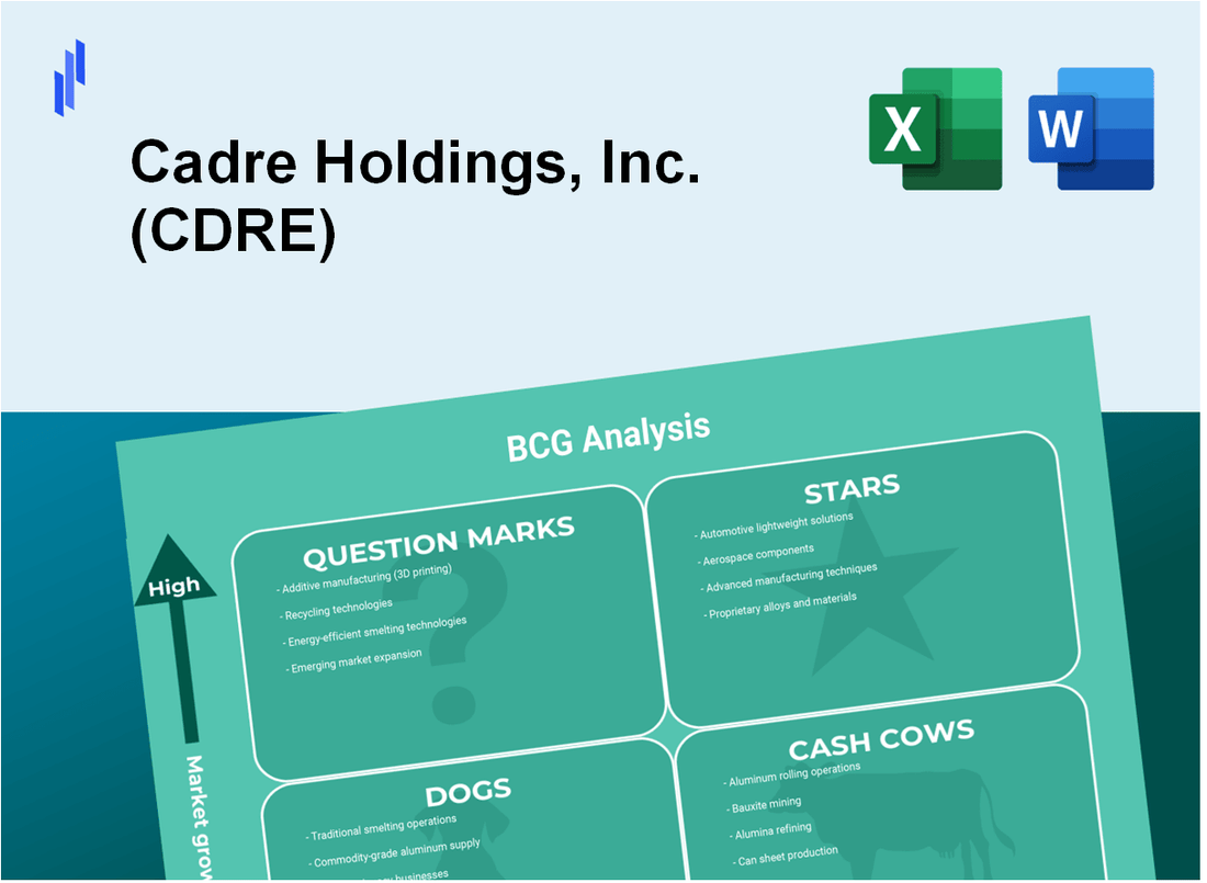 Cadre Holdings, Inc. (CDRE) BCG Matrix Analysis