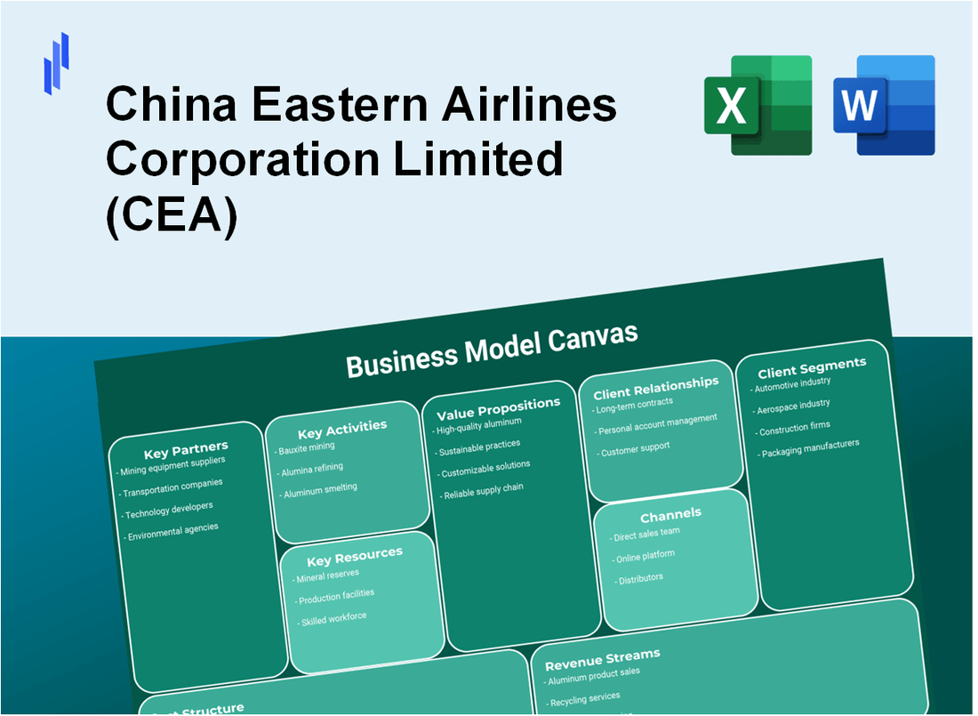 China Eastern Airlines Corporation Limited (CEA): Business Model Canvas