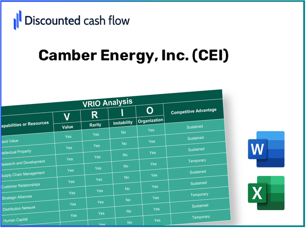 Camber Energy, Inc. (CEI): VRIO Analysis [10-2024 Updated]