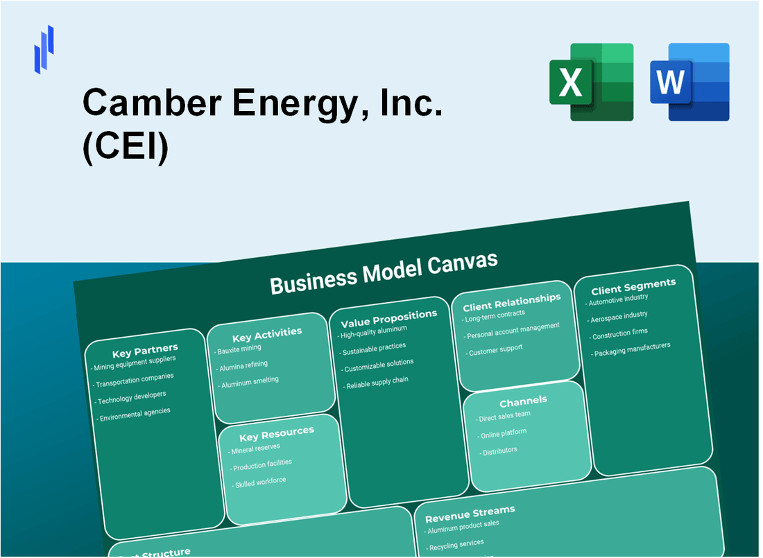 Camber Energy, Inc. (CEI): Business Model Canvas