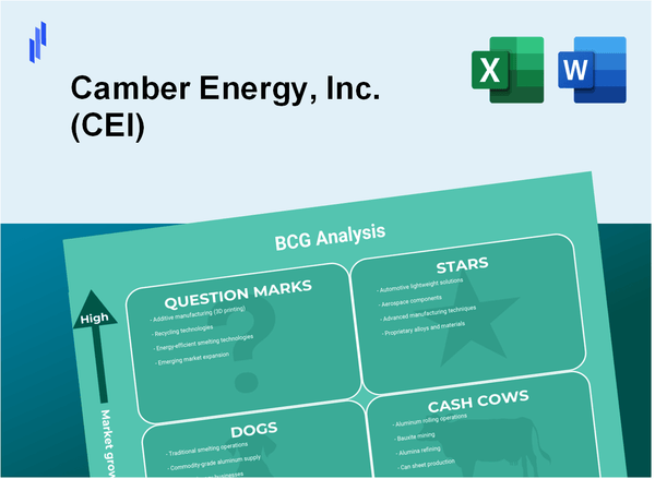 Camber Energy, Inc. (CEI) BCG Matrix Analysis