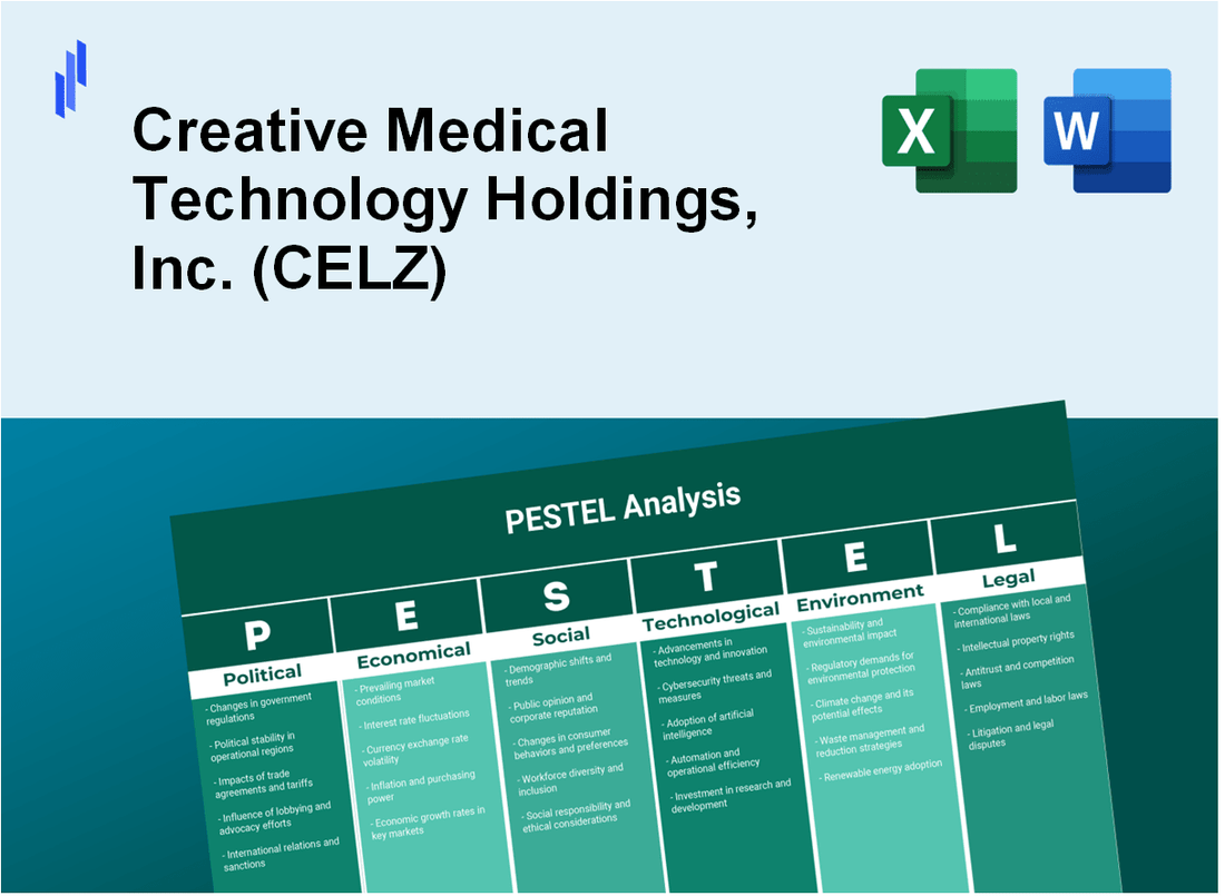 PESTEL Analysis of Creative Medical Technology Holdings, Inc. (CELZ)