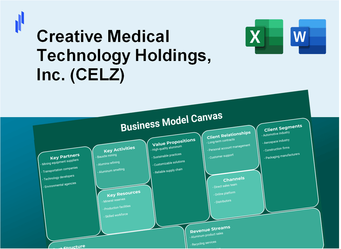 Creative Medical Technology Holdings, Inc. (CELZ): Business Model Canvas