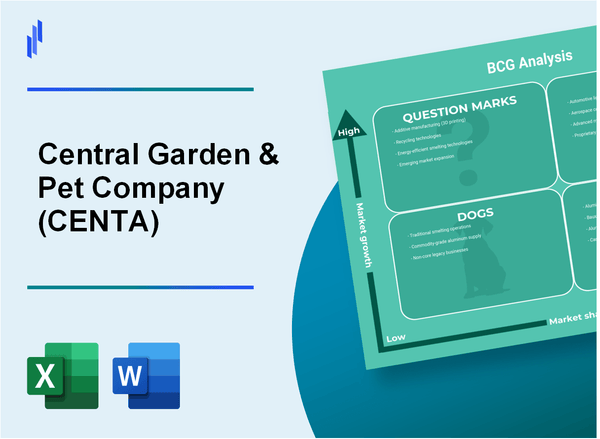 Central Garden & Pet Company (CENTA) BCG Matrix Analysis