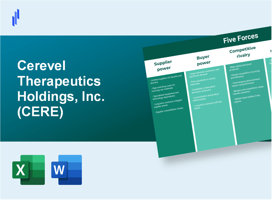 What are the Porter’s Five Forces of Cerevel Therapeutics Holdings, Inc. (CERE)?