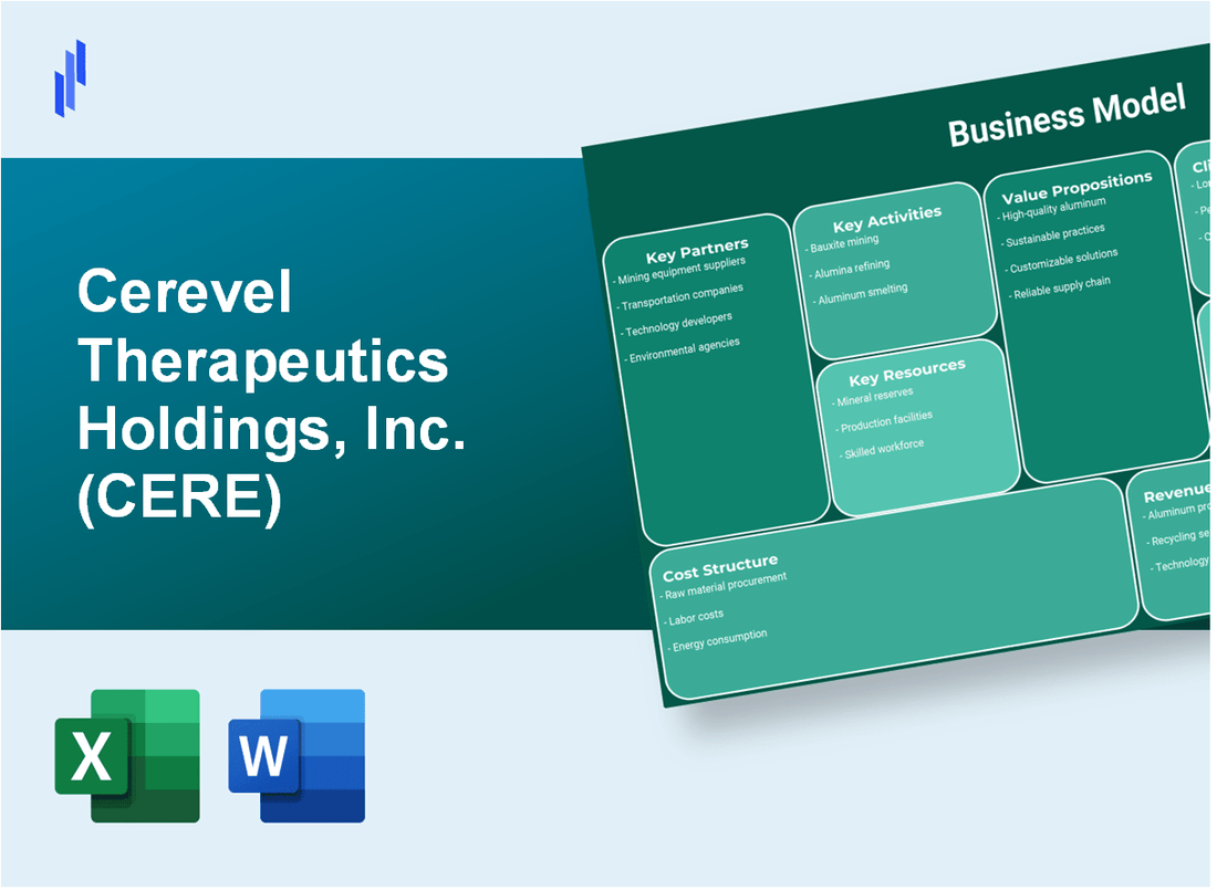 Cerevel Therapeutics Holdings, Inc. (CERE): Business Model Canvas