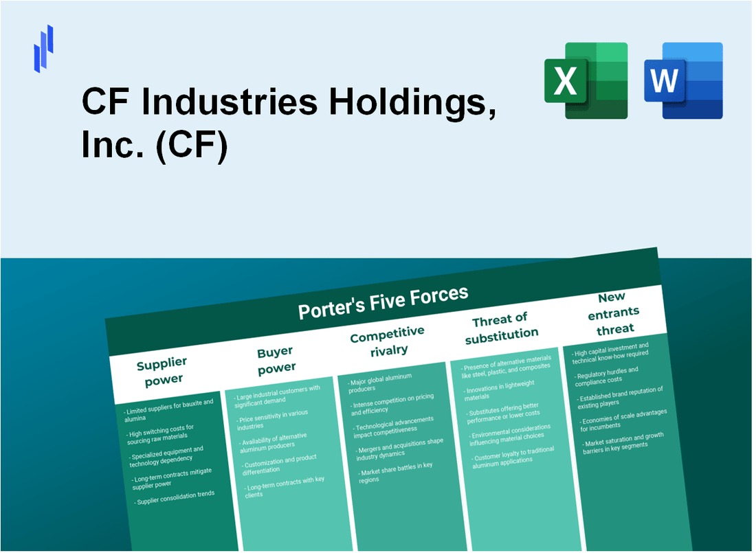 What are the Porter's Five Forces of CF Industries Holdings, Inc. (CF)?