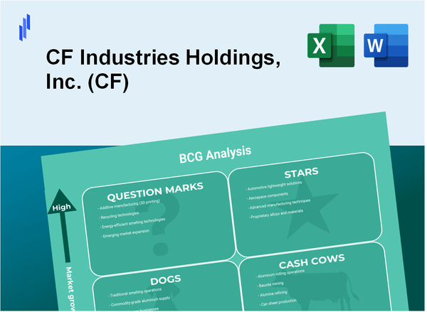 CF Industries Holdings, Inc. (CF) BCG Matrix Analysis