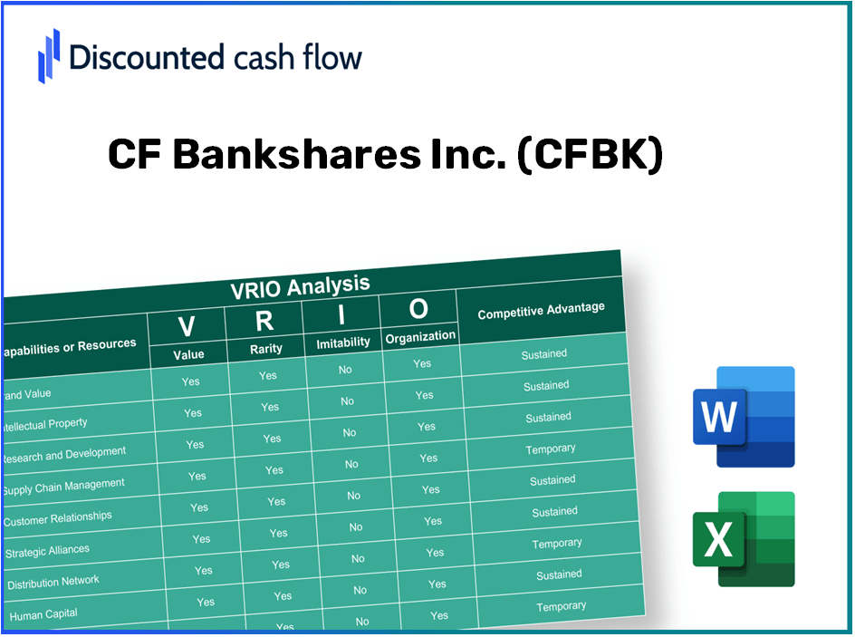 CF Bankshares Inc. (CFBK): VRIO Analysis [10-2024 Updated]