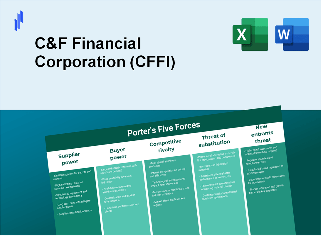 What are the Porter’s Five Forces of C&F Financial Corporation (CFFI)?