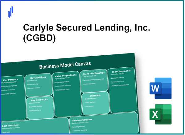 Carlyle Secured Lending, Inc. (CGBD): Business Model Canvas