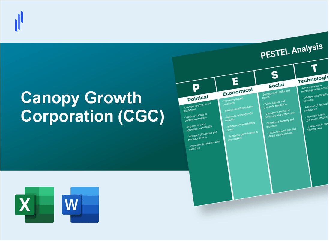 PESTEL Analysis of Canopy Growth Corporation (CGC)