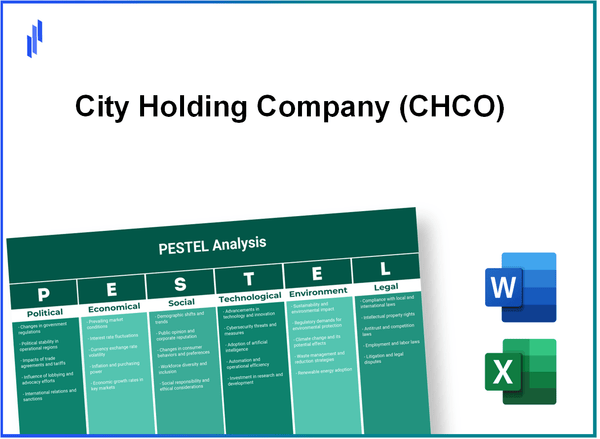 PESTEL Analysis of City Holding Company (CHCO)