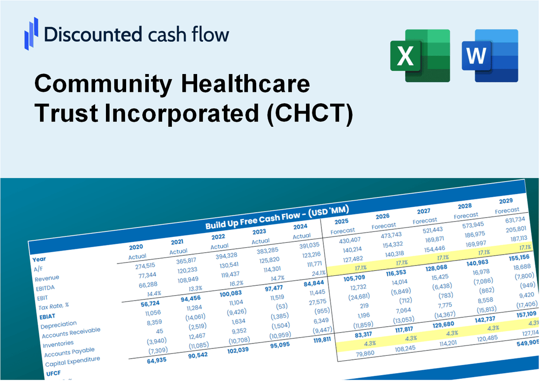 Community Healthcare Trust Incorporated (CHCT) DCF Valuation