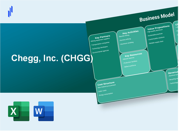 Chegg, Inc. (CHGG): Business Model Canvas