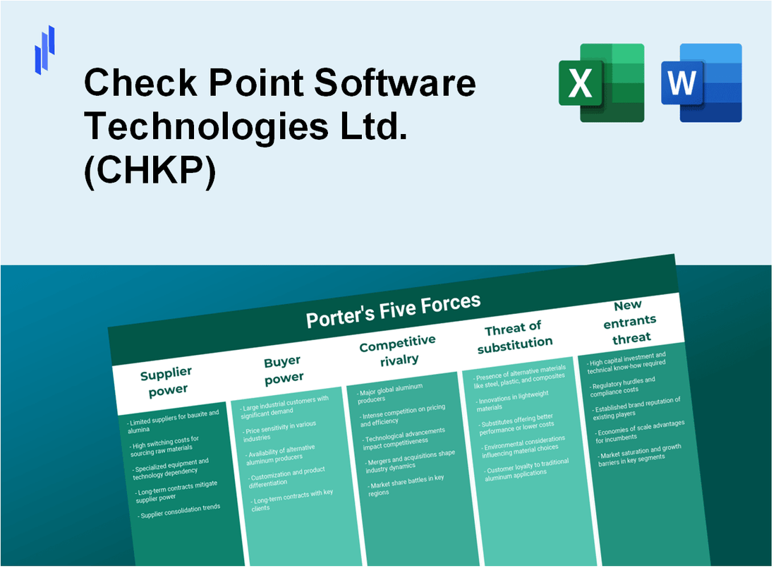 What are the Porter’s Five Forces of Check Point Software Technologies Ltd. (CHKP)?