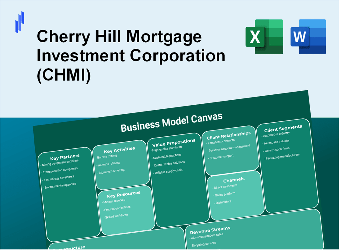 Cherry Hill Mortgage Investment Corporation (CHMI): Business Model Canvas