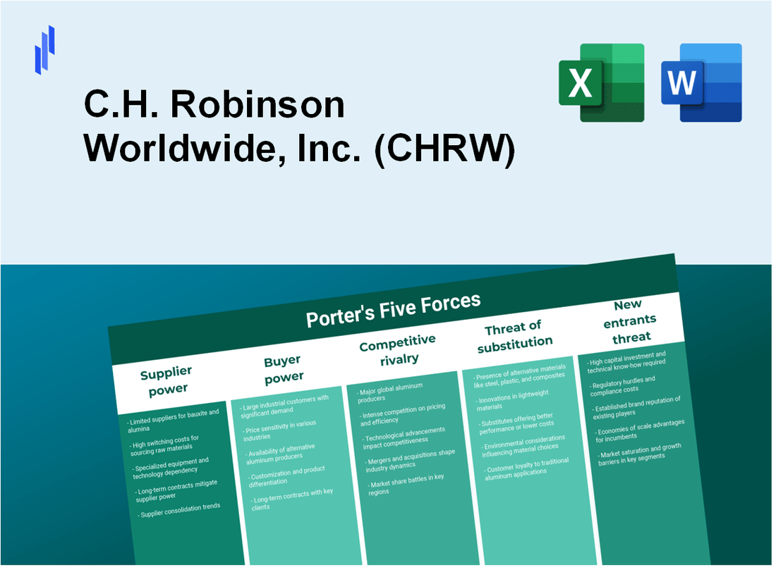 What are the Porter’s Five Forces of C.H. Robinson Worldwide, Inc. (CHRW)?