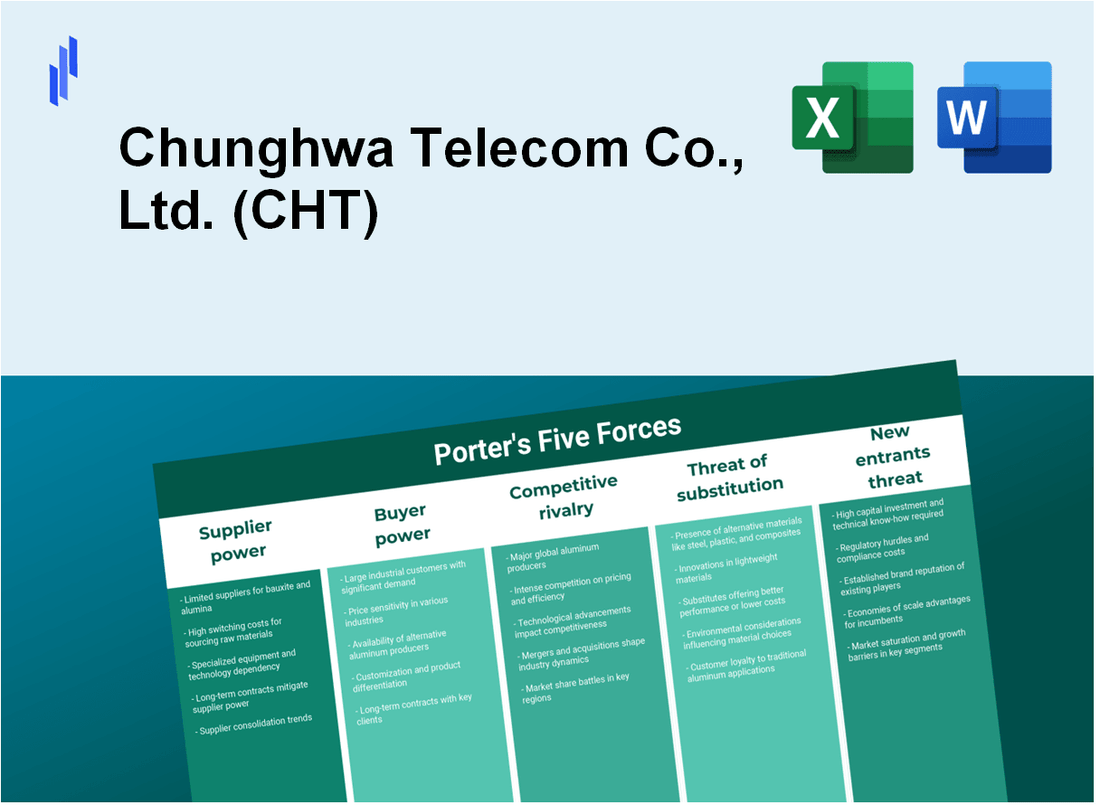 What are the Porter’s Five Forces of Chunghwa Telecom Co., Ltd. (CHT)?