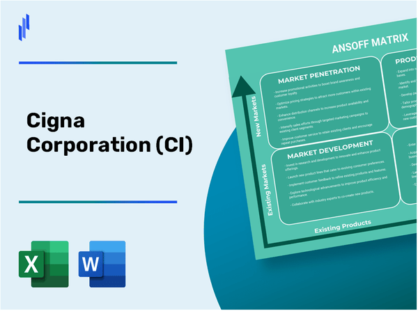 Cigna Corporation (CI)Ansoff Matrix