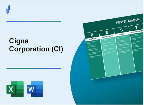 PESTEL Analysis of Cigna Corporation (CI)