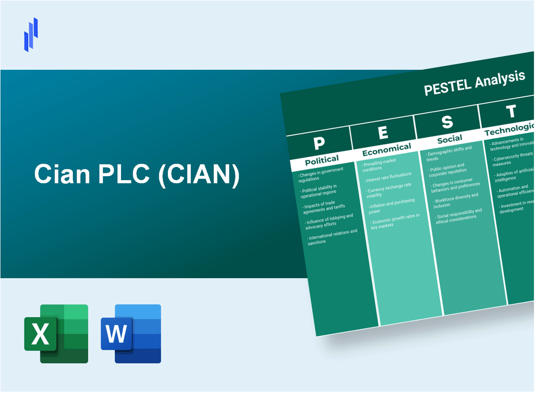 PESTEL Analysis of Cian PLC (CIAN)