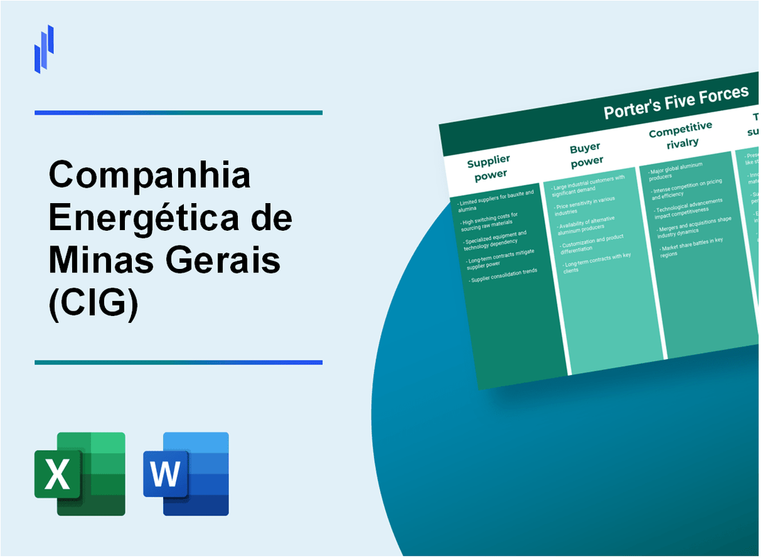 What are the Porter’s Five Forces of Companhia Energética de Minas Gerais (CIG)?