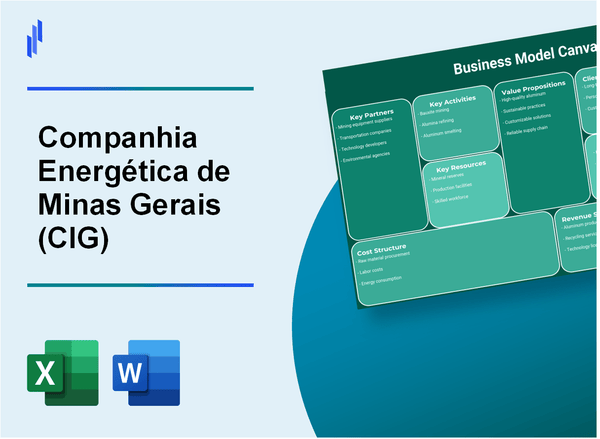 Companhia Energética de Minas Gerais (CIG): Business Model Canvas