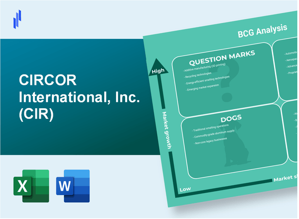 CIRCOR International, Inc. (CIR) BCG Matrix Analysis