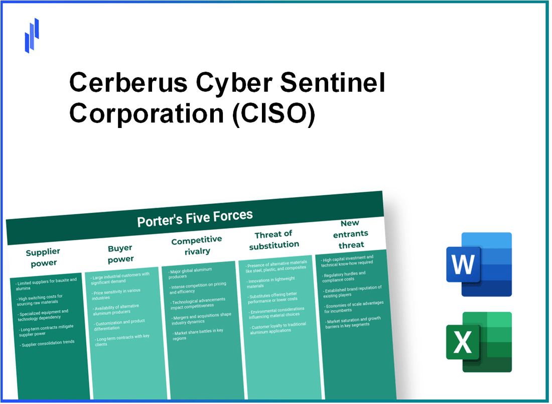 What are the Porter’s Five Forces of Cerberus Cyber Sentinel Corporation (CISO)?