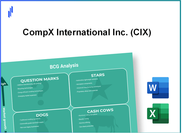 CompX International Inc. (CIX) BCG Matrix Analysis