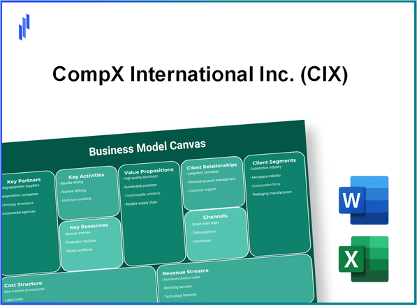 CompX International Inc. (CIX): Business Model Canvas