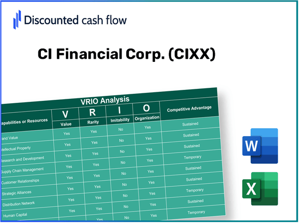 CI Financial Corp. (CIXX): VRIO Analysis [10-2024 Updated]