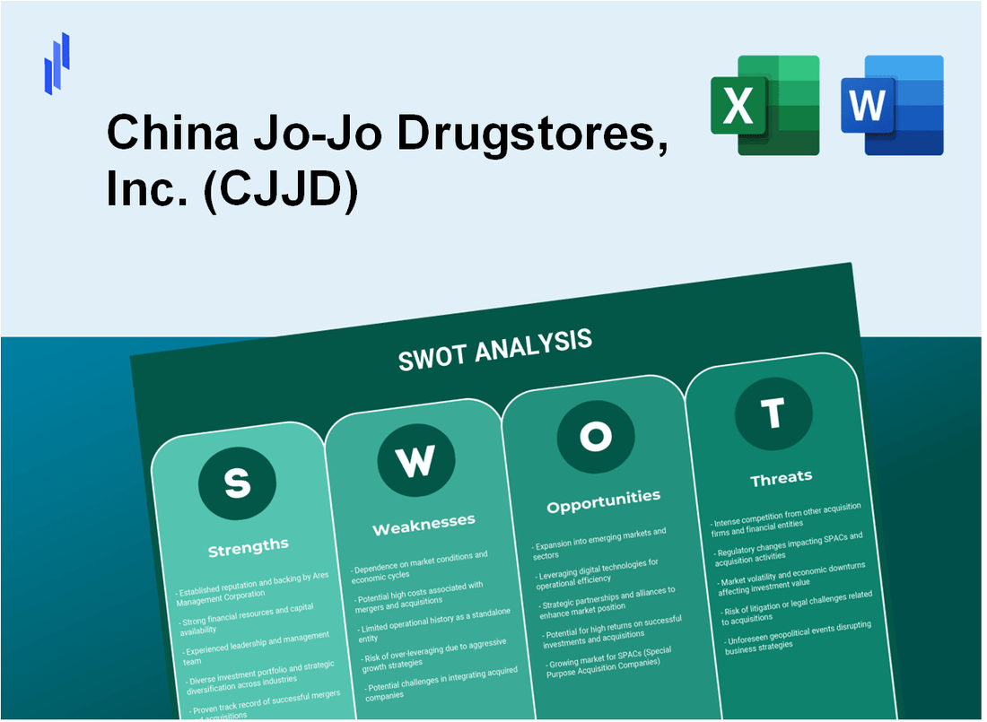 China Jo-Jo Drugstores, Inc. (CJJD) SWOT Analysis