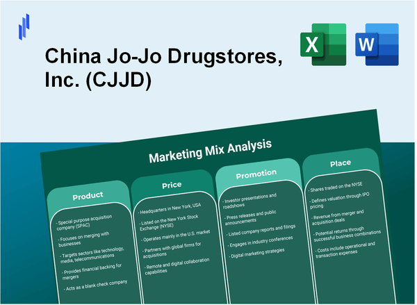 Marketing Mix Analysis of China Jo-Jo Drugstores, Inc. (CJJD)