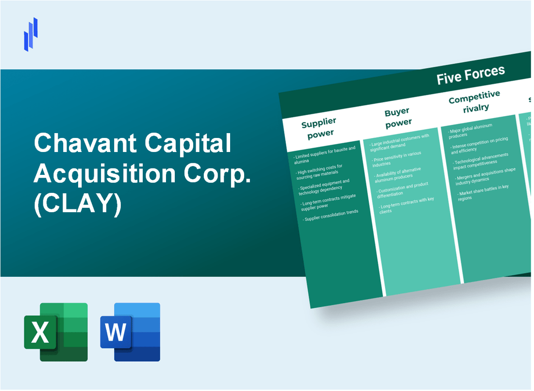 What are the Porter’s Five Forces of Chavant Capital Acquisition Corp. (CLAY)?