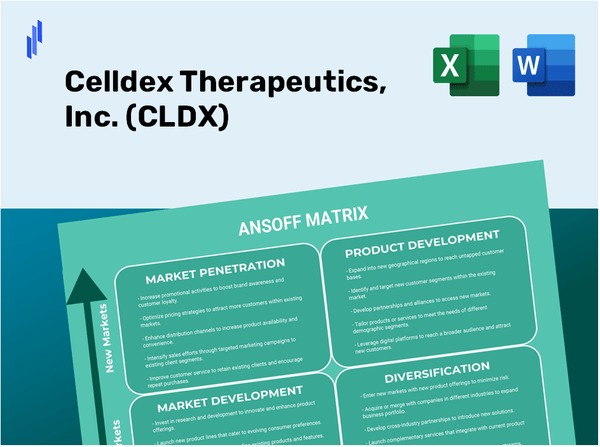 Celldex Therapeutics, Inc. (CLDX)Ansoff Matrix