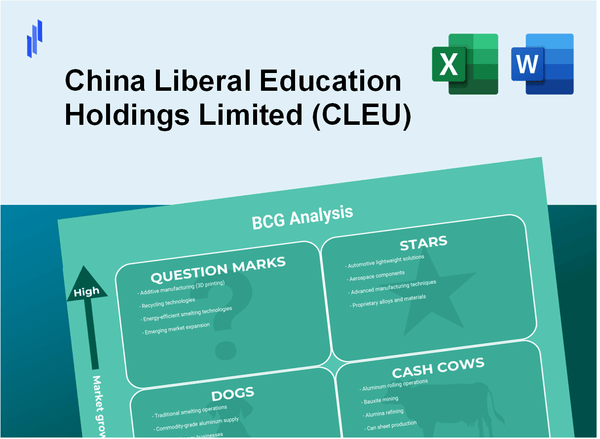 China Liberal Education Holdings Limited (CLEU) BCG Matrix Analysis