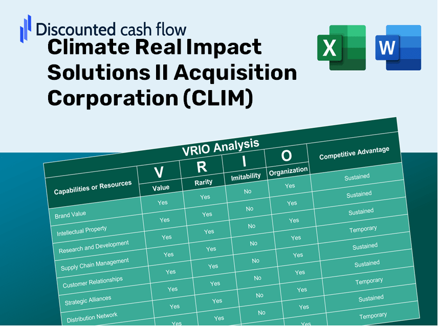 Climate Real Impact Solutions II Acquisition Corporation (CLIM): VRIO Analysis [10-2024 Updated]